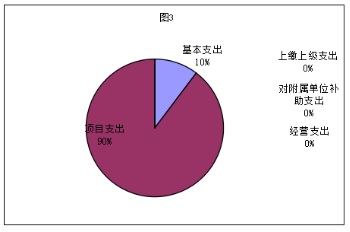 福布斯