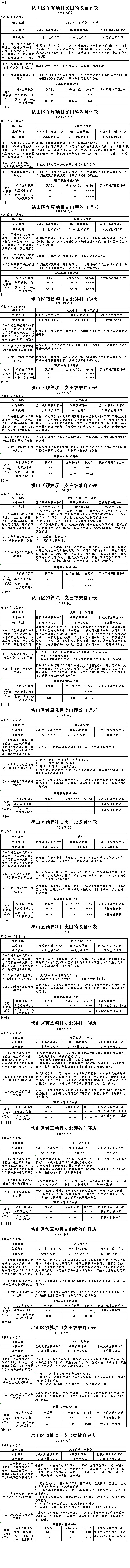 福布斯