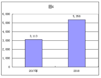 福布斯