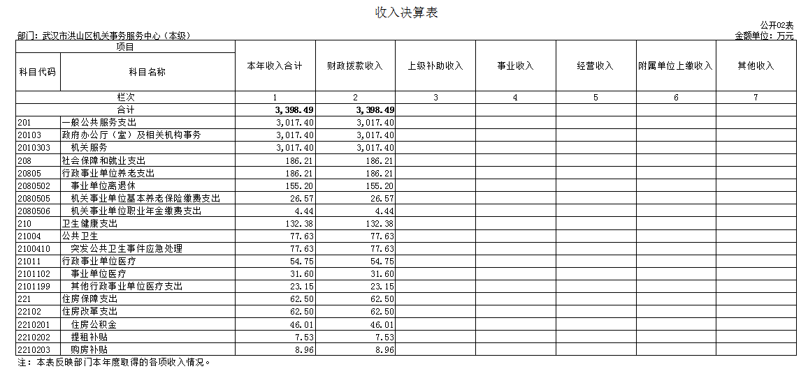 福布斯