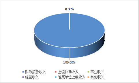 福布斯