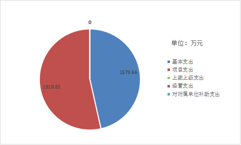 福布斯
