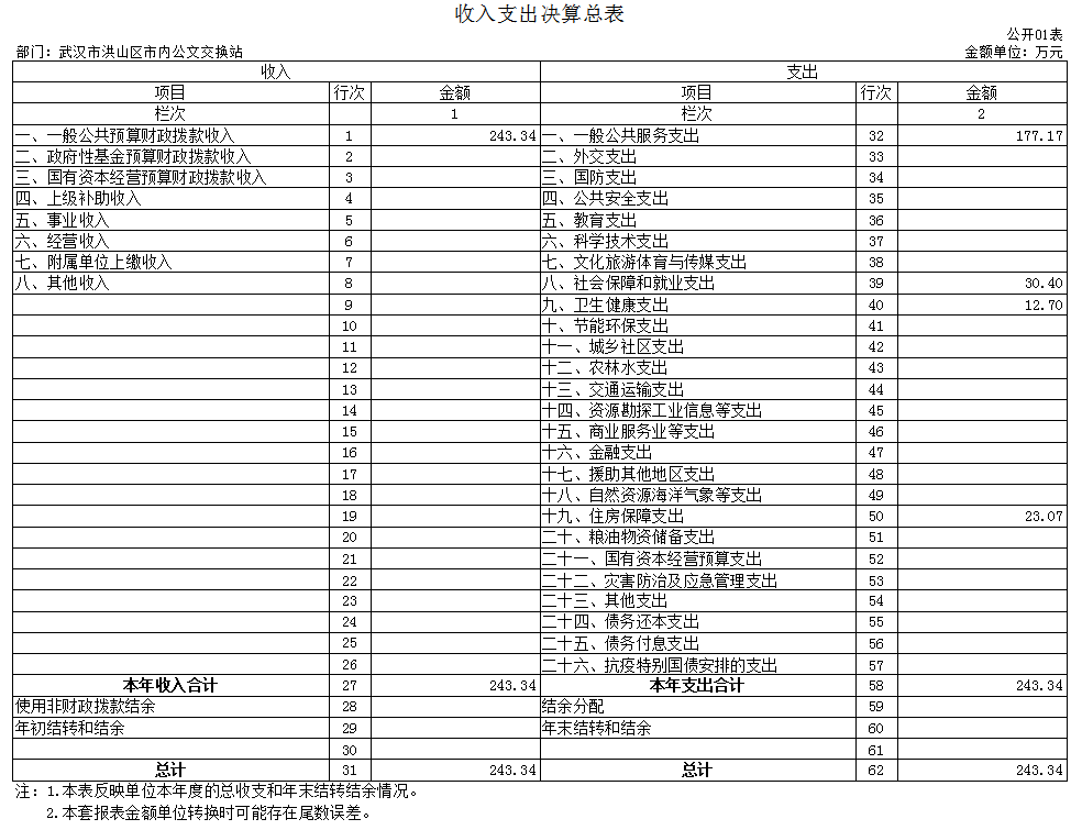 福布斯