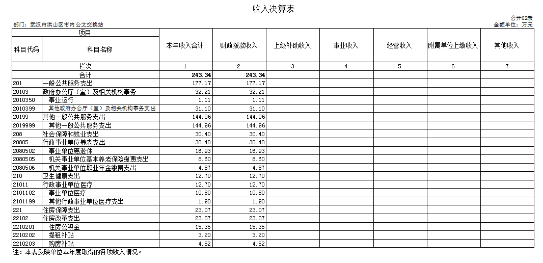 福布斯