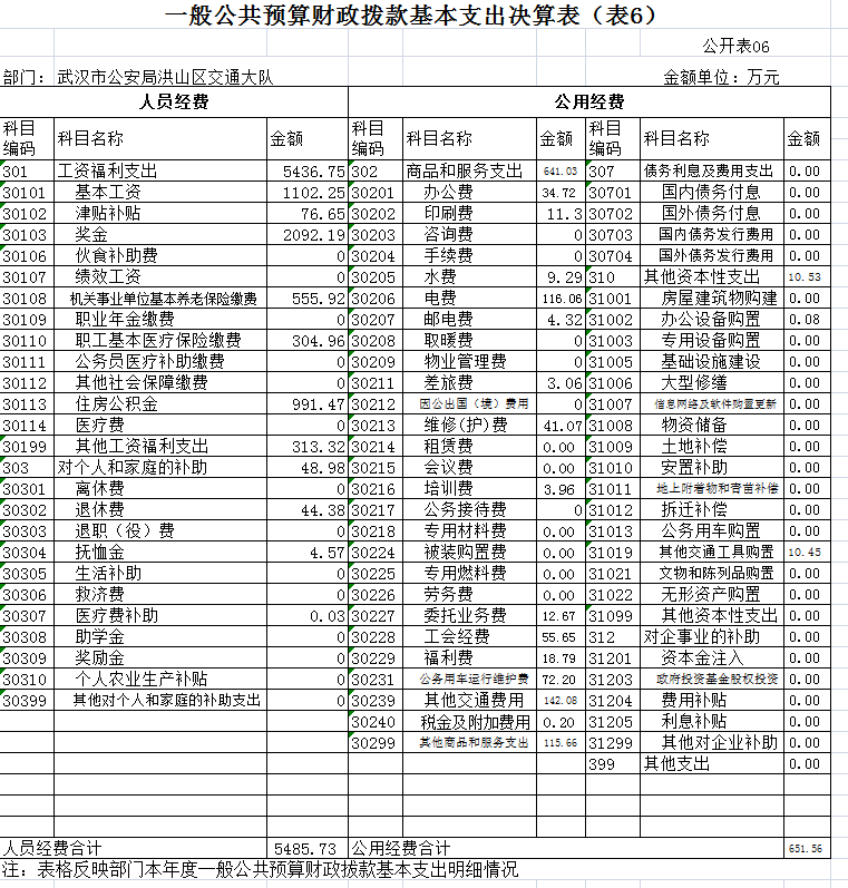 福布斯
