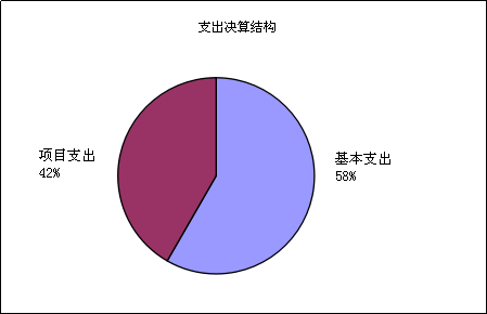 福布斯