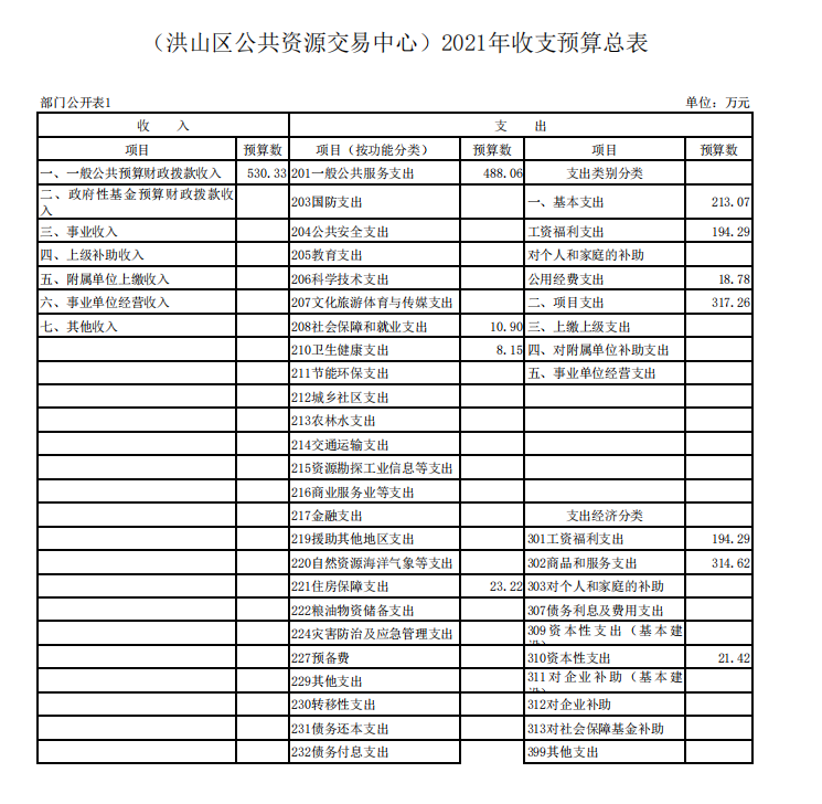 福布斯