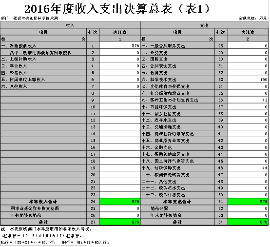 福布斯