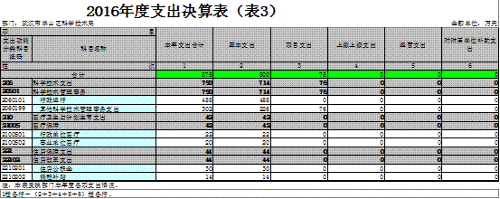 福布斯