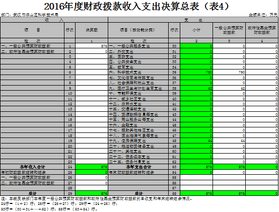 福布斯