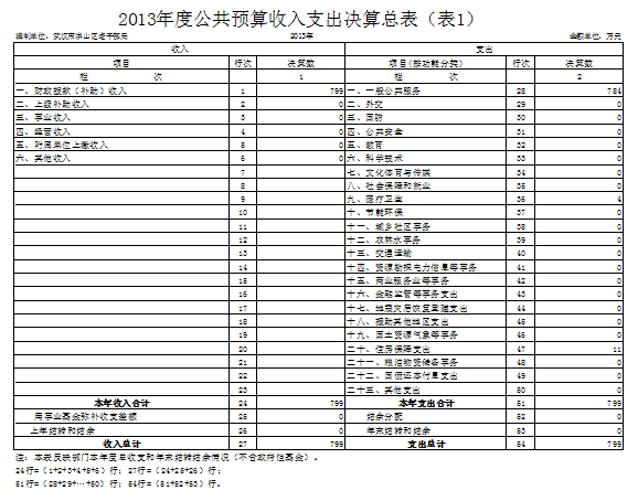 福布斯