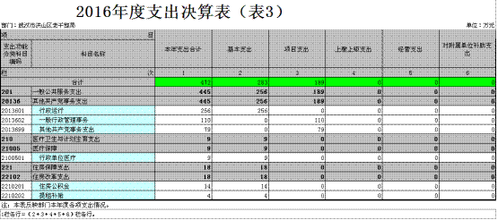 福布斯