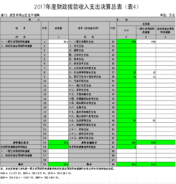 福布斯