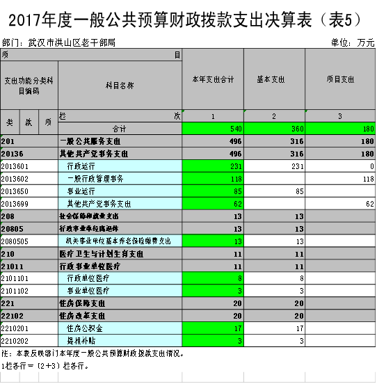 福布斯