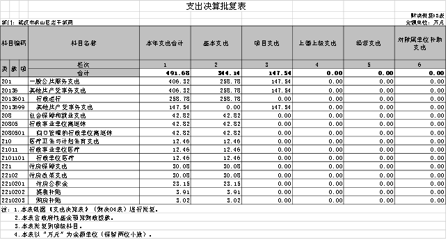 福布斯