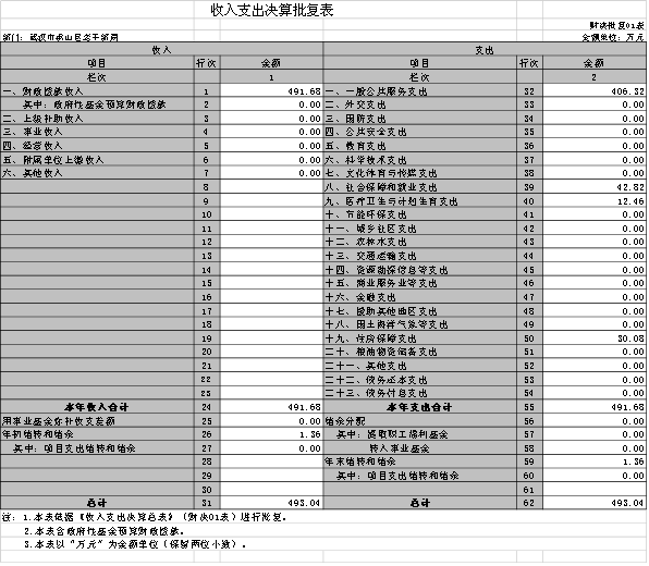 福布斯