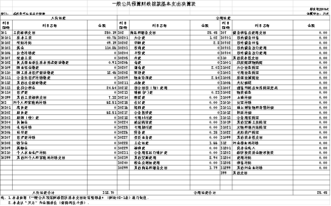 福布斯