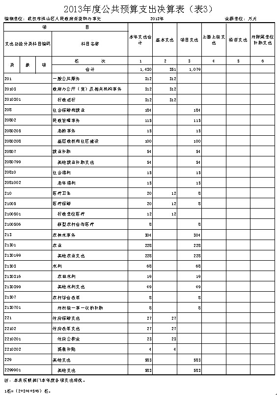 福布斯