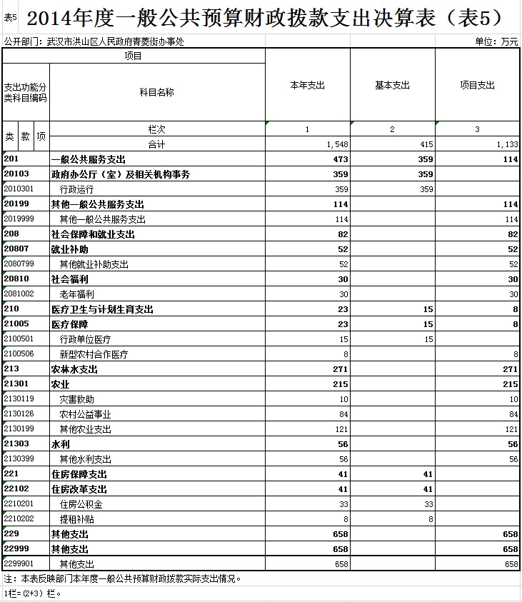 福布斯