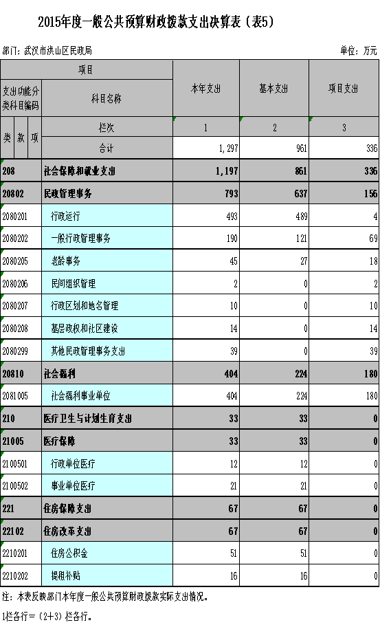 福布斯