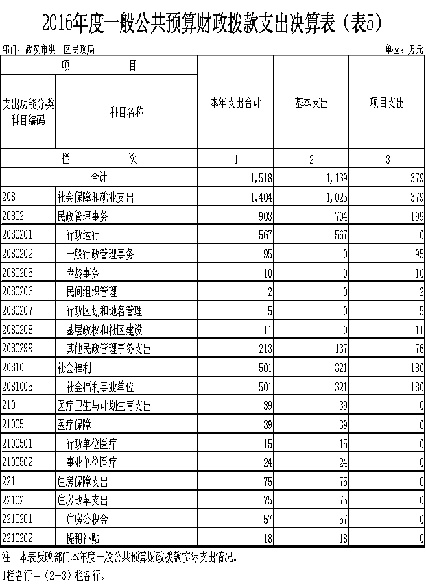 福布斯