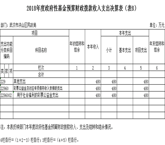 福布斯