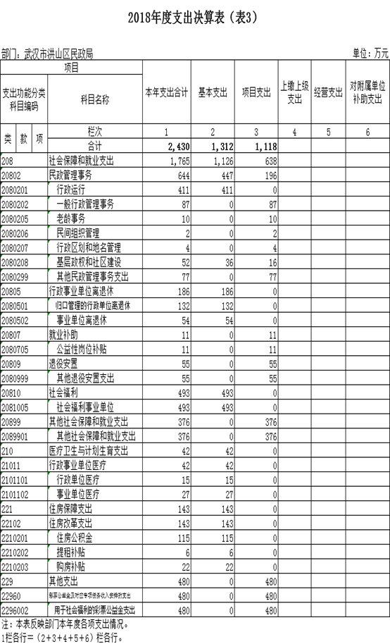福布斯