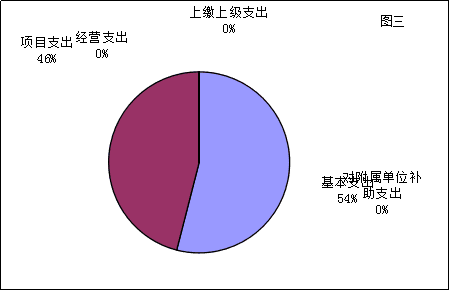 福布斯