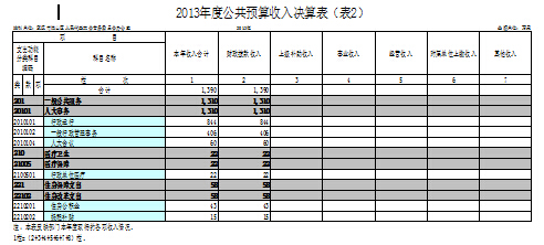 福布斯