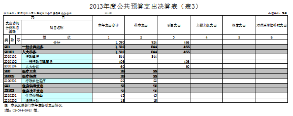 福布斯