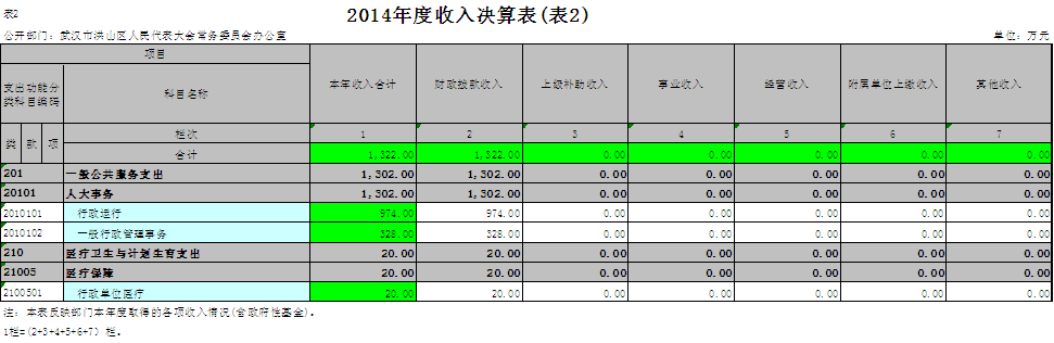 福布斯