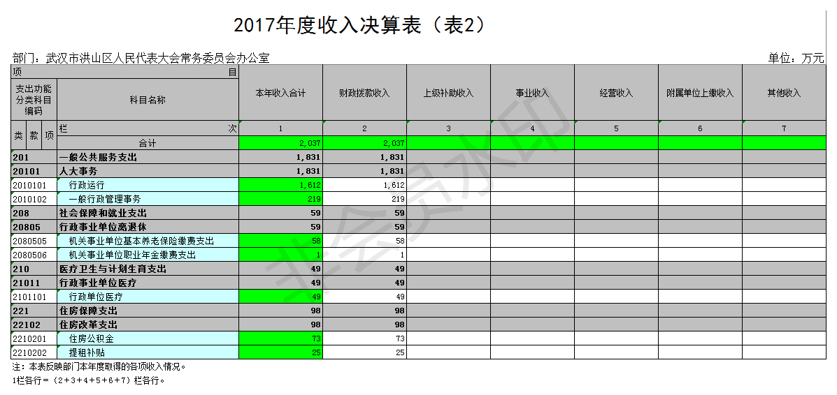 福布斯