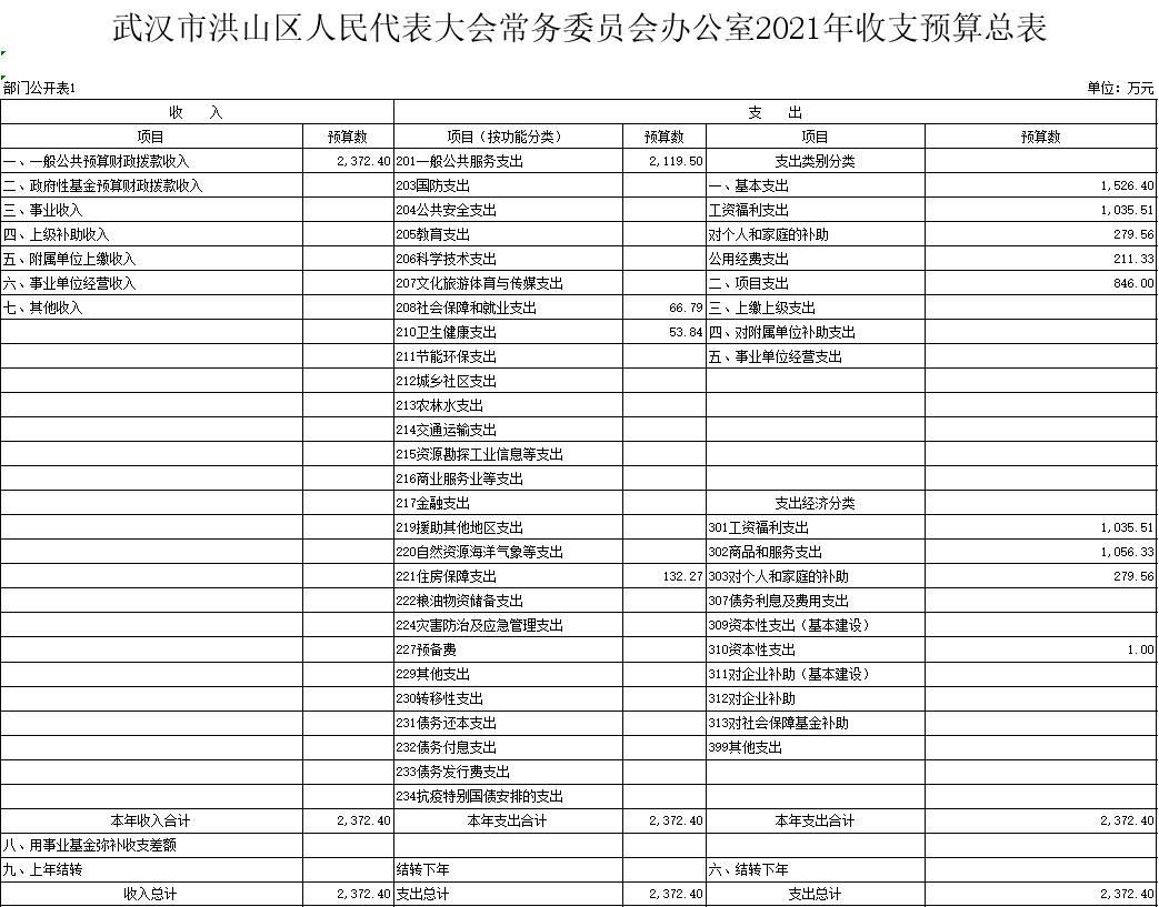 福布斯