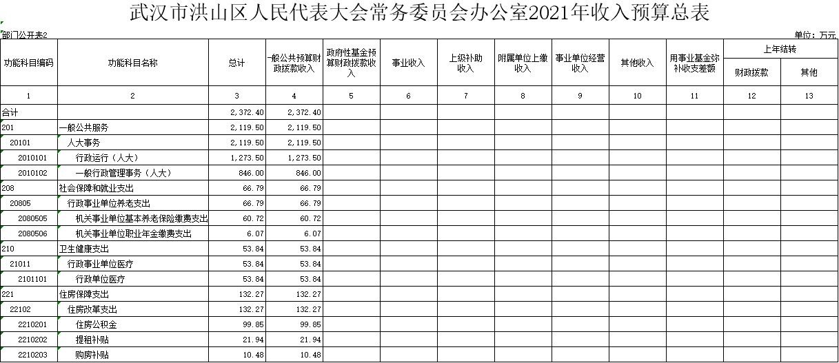 福布斯