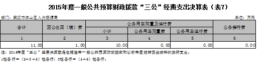 福布斯