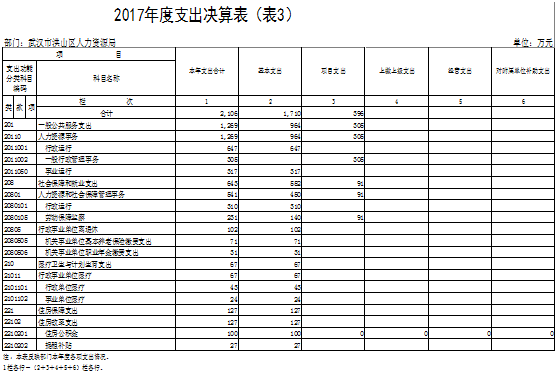 福布斯