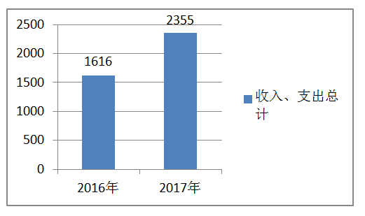 福布斯