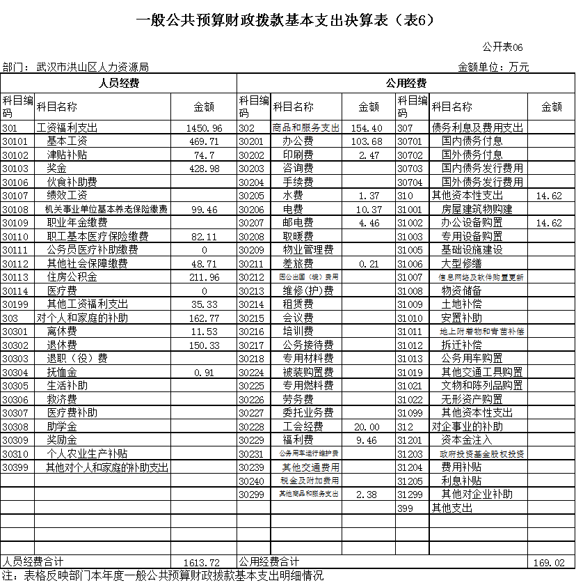 福布斯