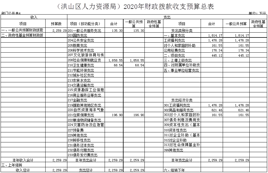 福布斯