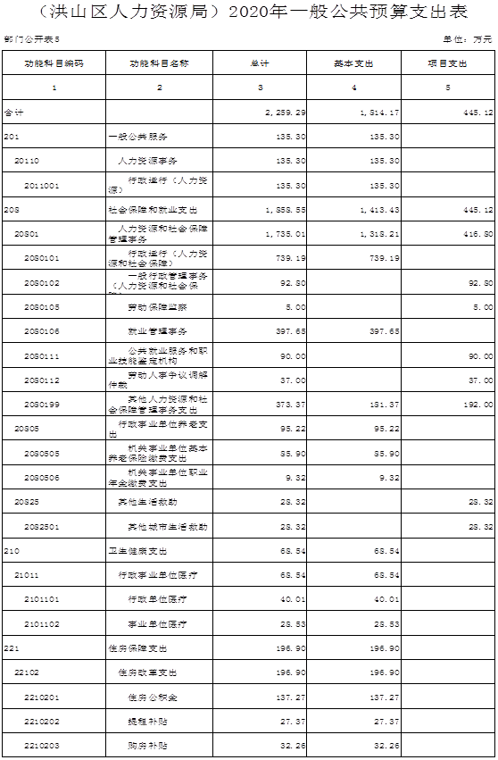 福布斯
