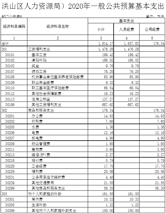 福布斯
