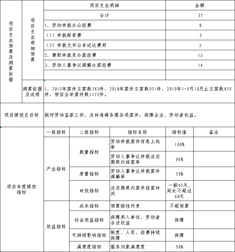 福布斯