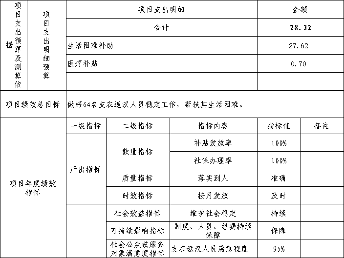福布斯