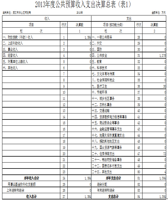 福布斯
