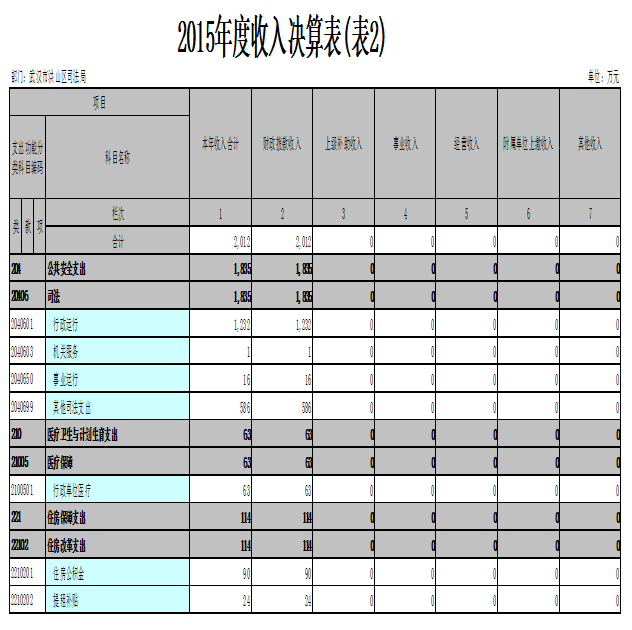 福布斯