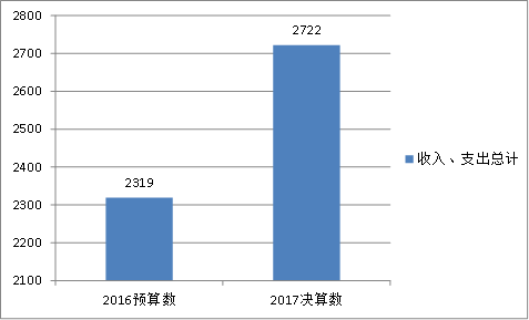 福布斯