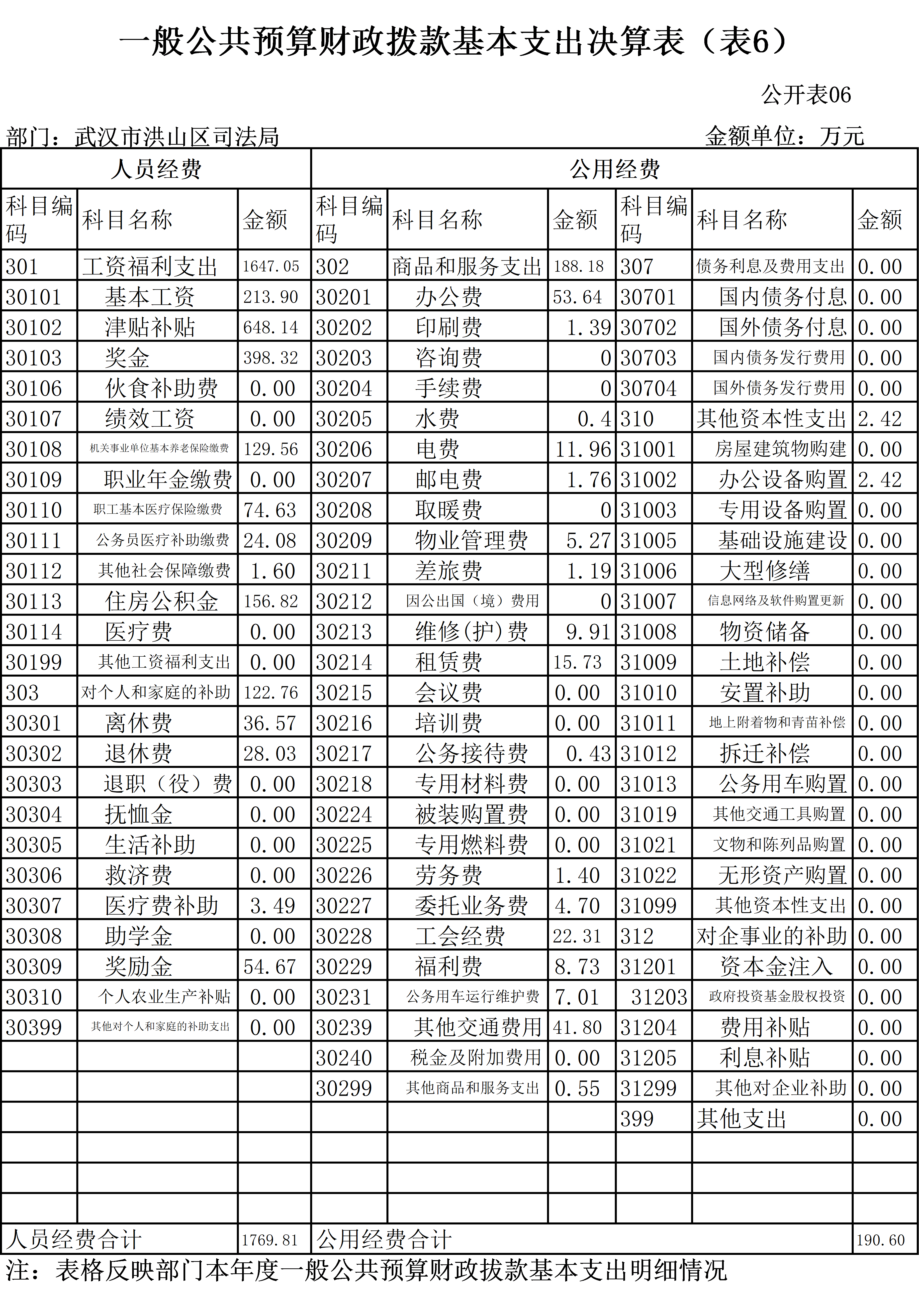 福布斯