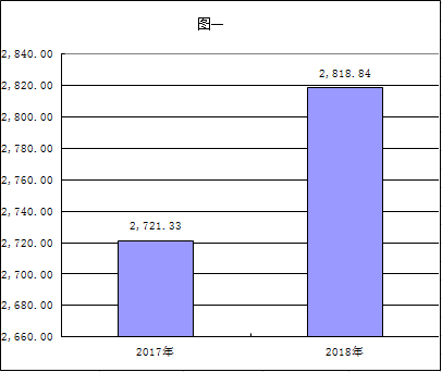 福布斯