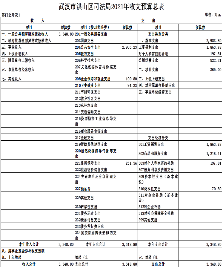 福布斯