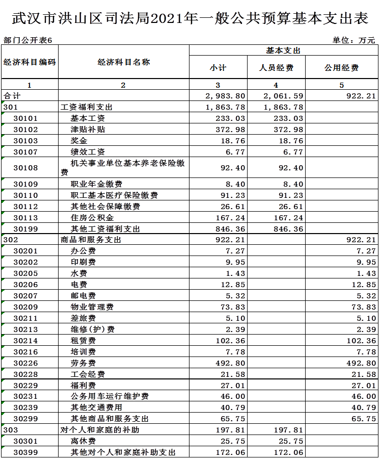 福布斯